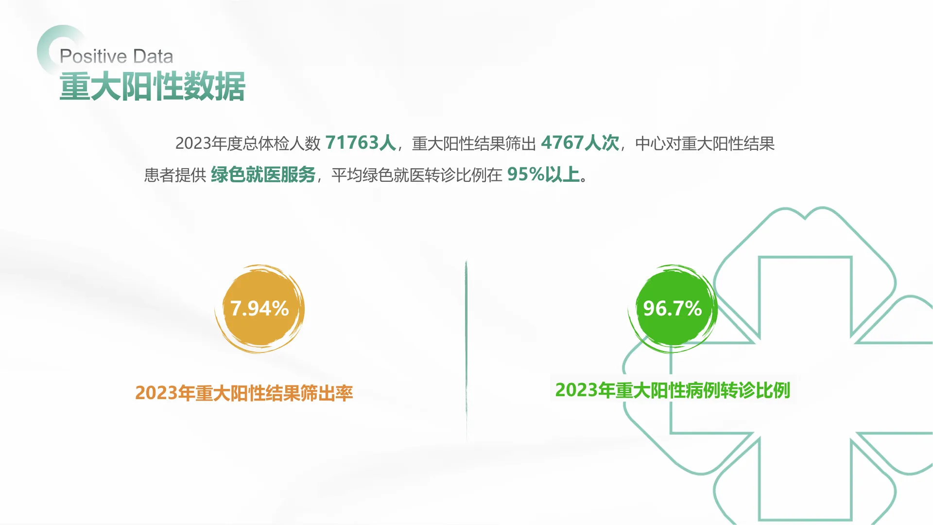 年度数据